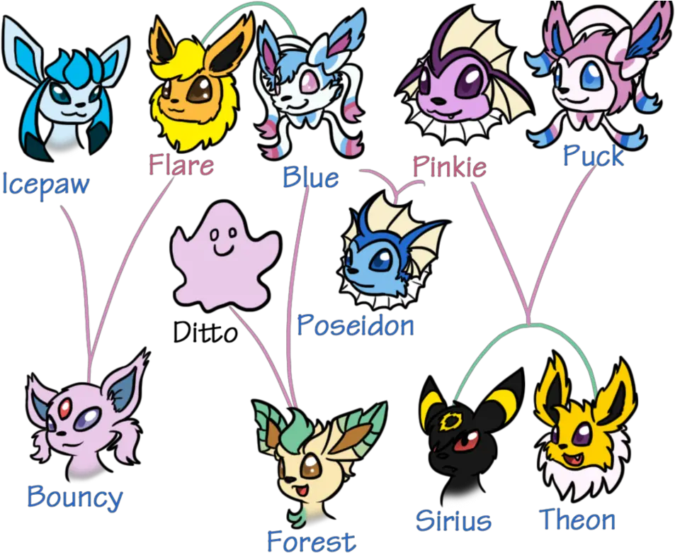 Eevee Family Tree By Usagi Zakura Pokemon Eevee Family Eevee Family Tree Png Eevee Png