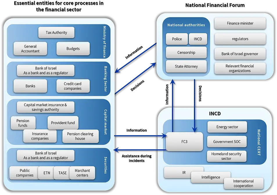 National Financial Situation Room Diagram Png Censor Blur Png