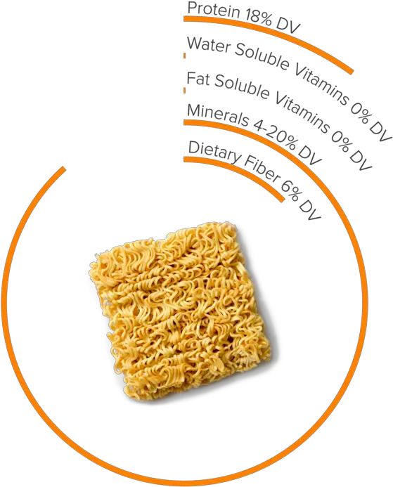 Vite Ramen The Ultra Nutritious High Protein All In One Snack Png Ramen Png