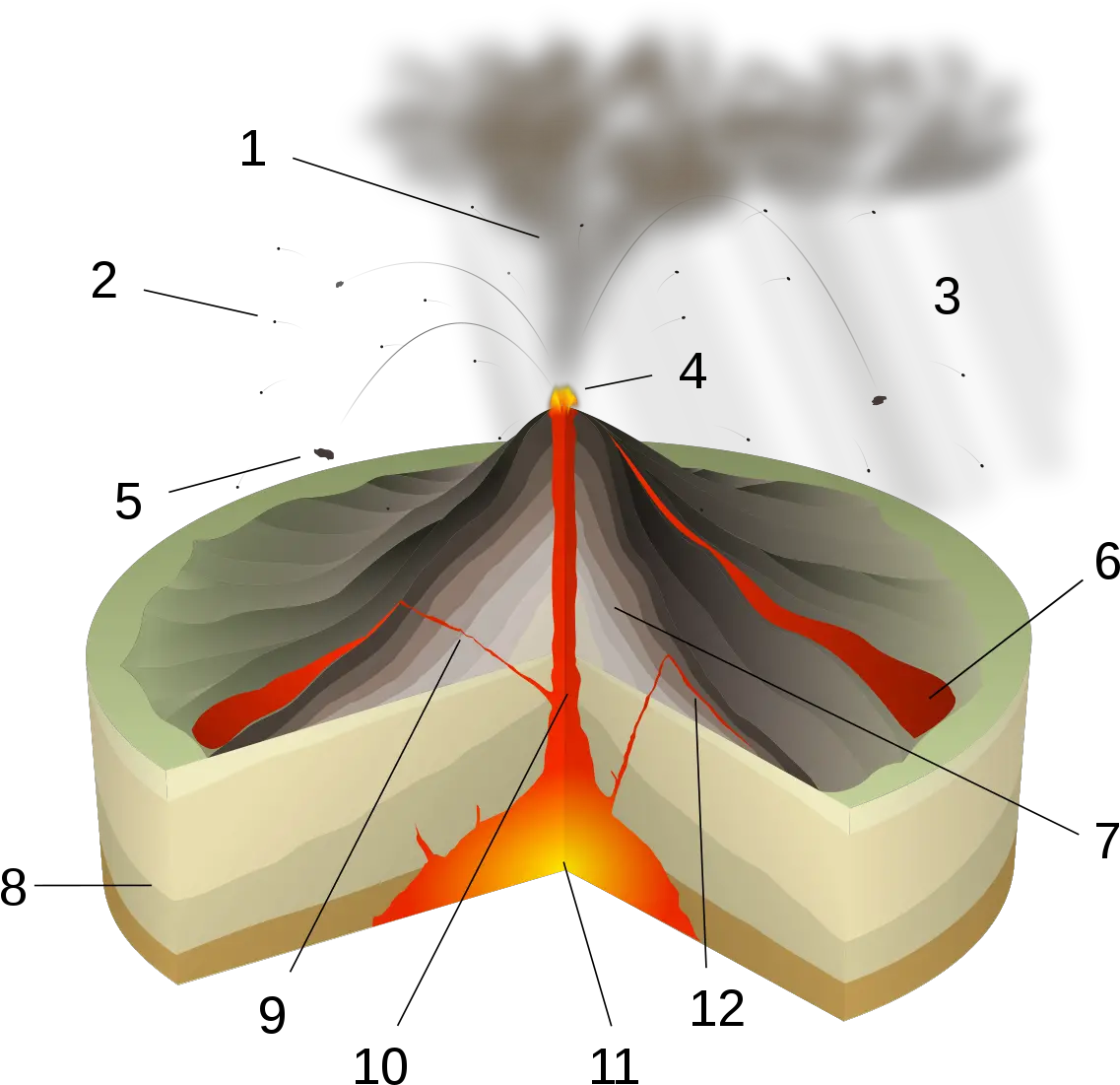 Download Cinder Cone Volcano Anatomy Structure Of A Cinder Cone Volcano Png Volcano Png