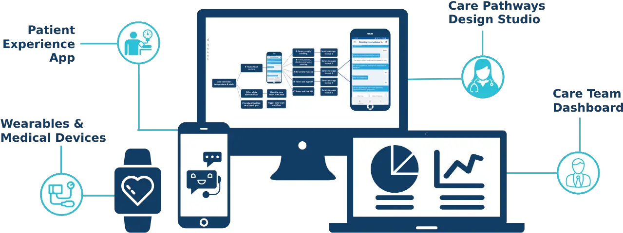 Remote Patient Monitoring Platform Datos Health Remote Patient Monitoring Strategy Advisory Baord Png Monitoring & Compliance Icon