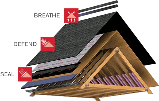 Total Protection Roofing System Owens Corning Total Protection Roofing System Png Roof Png