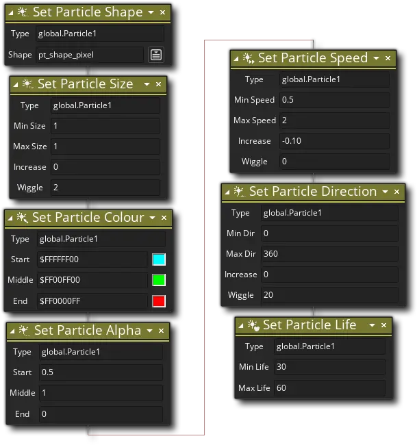 Get Started With Particles In Gamemaker Studio 2 Blog Titlis Mountain Station Png Particles Transparent