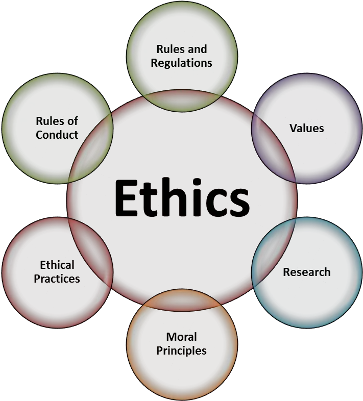 Erin Wallaces Blog Psychology Ethics Png Rosie The Riveter Icon