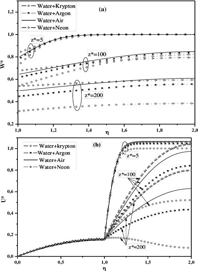 Dimensionless Vapor Mass Fraction Diagram Png Vapor Png