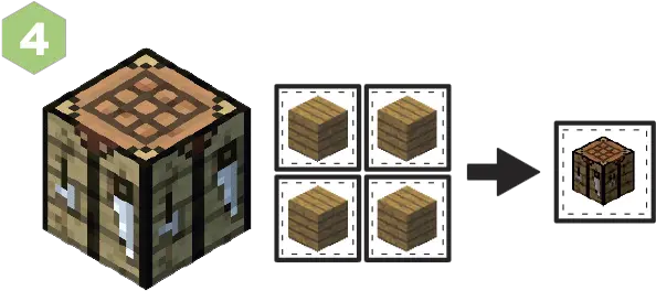 How To Survive Your First Day Make First In Minecraft Png Minecraft Bed Png