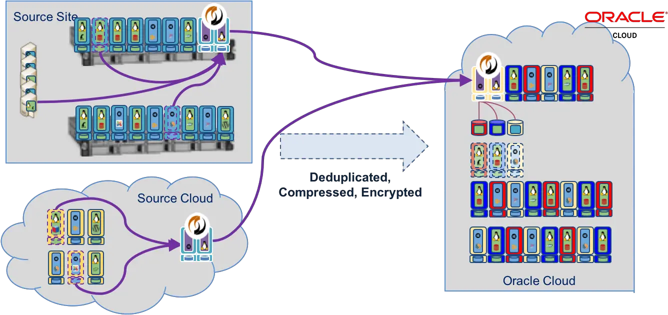 Oracle Sureline Systems Lcd Png Oracle Cloud Icon