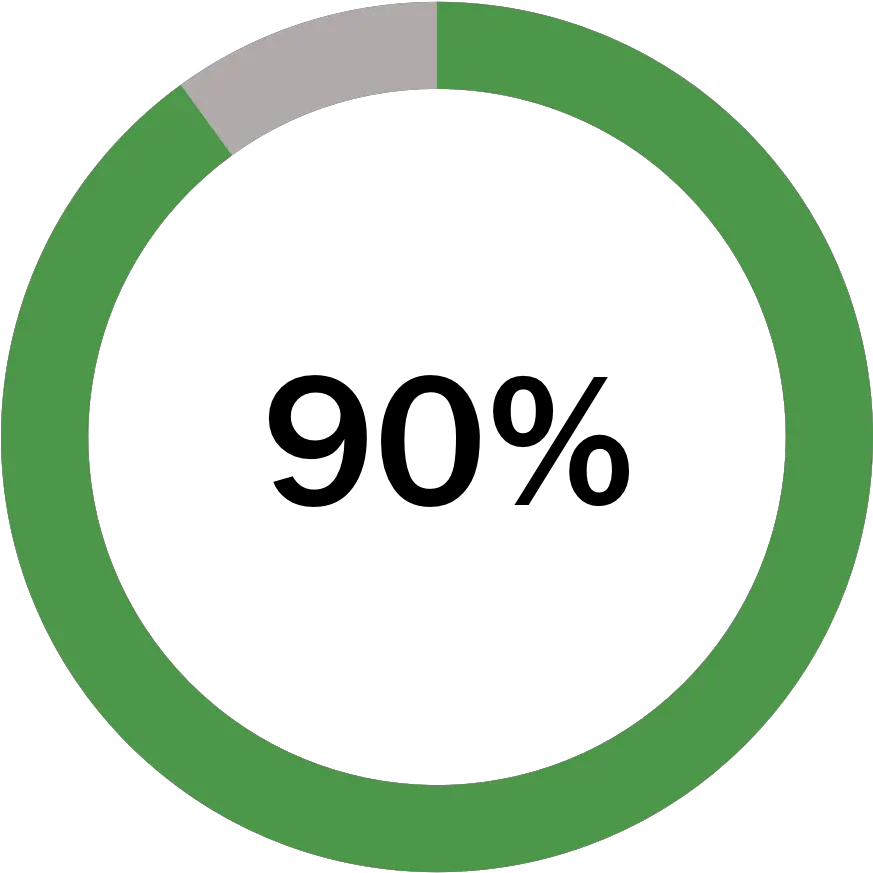 Index Of 90 Progress Bar Png Loading Bar Png