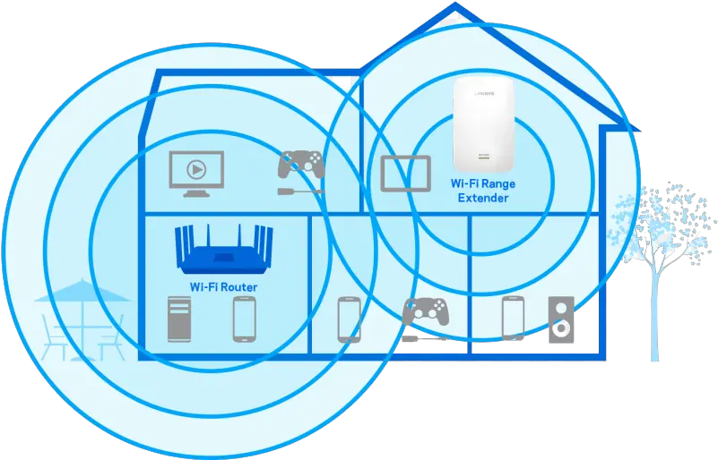 9 Ways To Fix Slow Download Or Upload Speed Saint Does A Wifi Extender Do Png Connect Jawbone Icon To Ps4