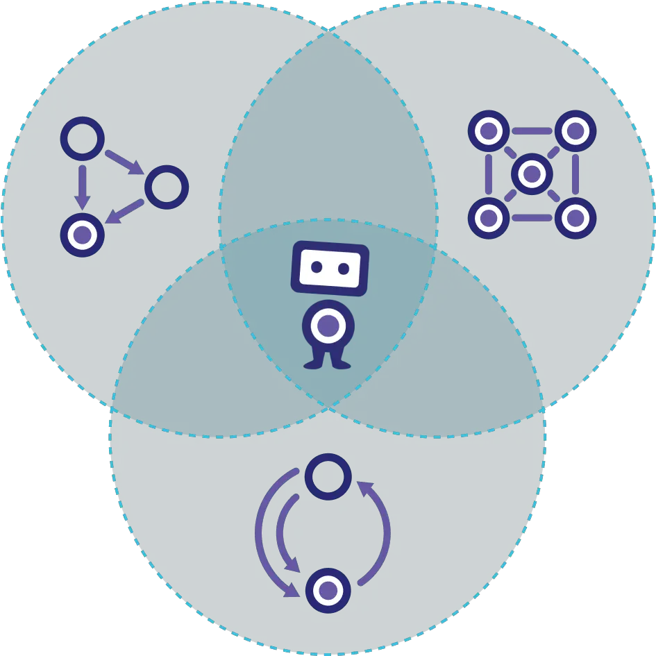 Index Of Assetsimg Circle Png Venn Diagram Png