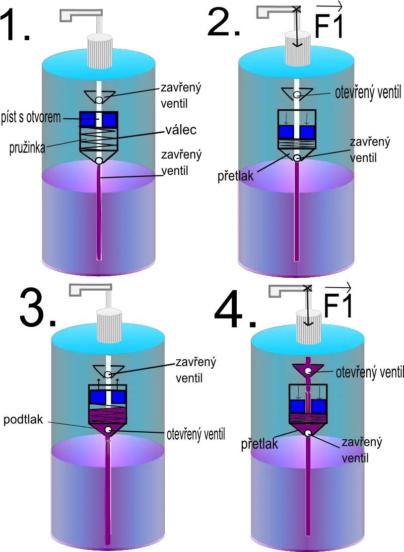 Filesoap Pumppng Wikimedia Commons Cylinder Soap Png