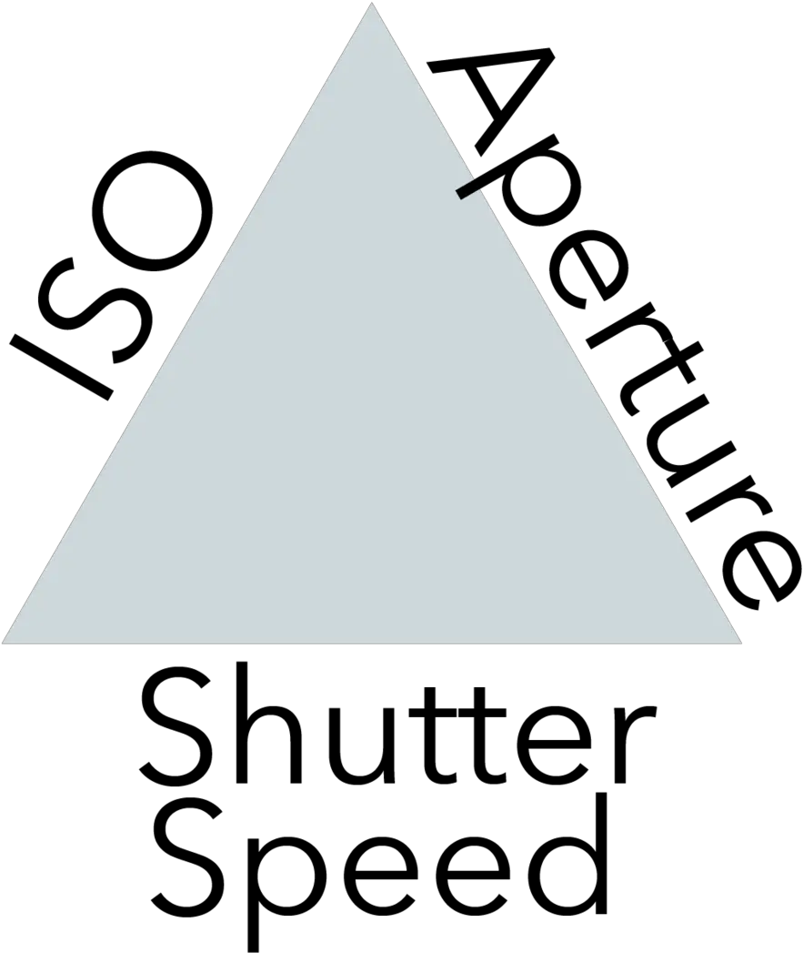 Aperture Triangle Png Aperture Png