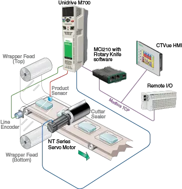 Rotary Knife Industrial Automation Control Techniques Rotary Knife Control Png Cutting Dagger Icon