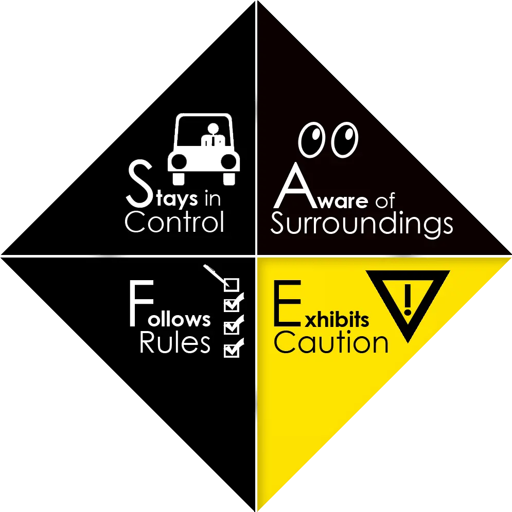 Four Factor S Aware Of Your Surroundings Png Caution Png