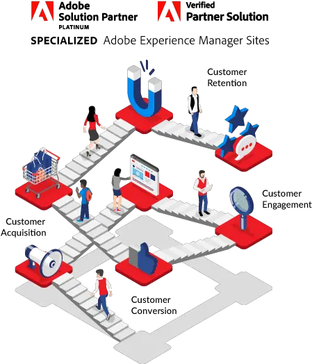 Adobe Zensar Customer Journey Vector Illustrations Png Adobe Aem Icon