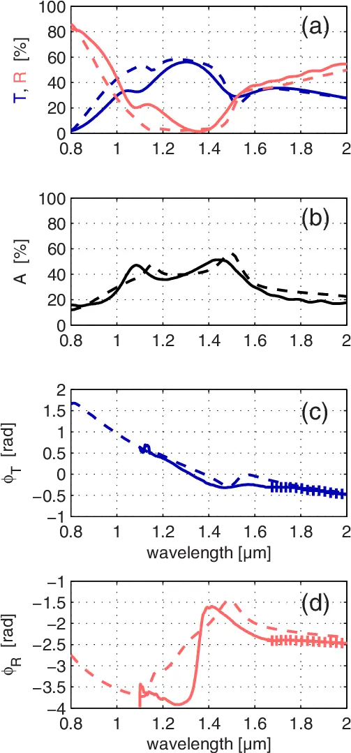 Results For The Fishnet Structure Png Plot Fishnet Transparent Png