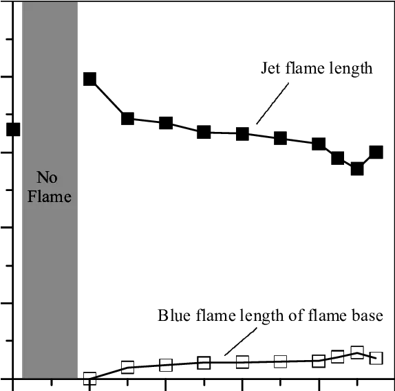 Flame Lengths And Blue Of Base Diagram Png Blue Flame Transparent