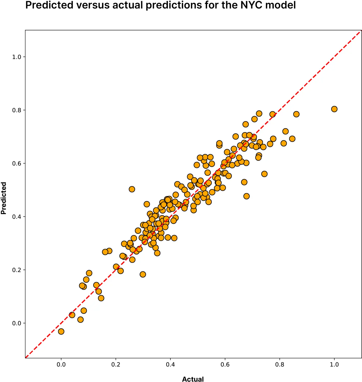 Predicting Covid 19 With Tax Returns Dot Png Zip Code Icon