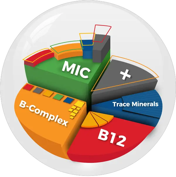 Original Super Mic B12 U2013 Well 365 Statistical Graphics Png Mic And Refresh Icon