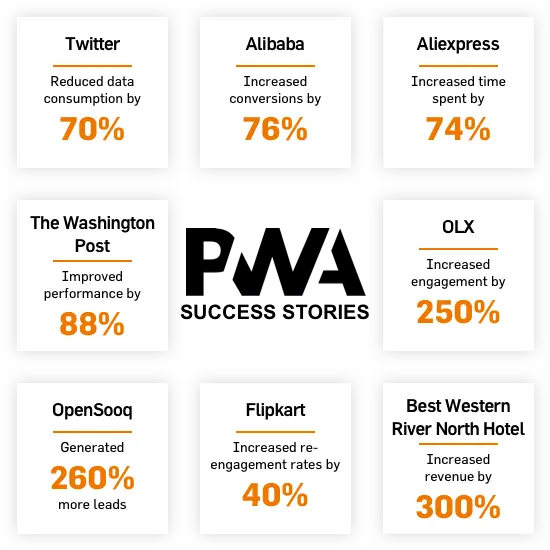 Complete Guide To Pwa Definition Technology Examples Vertical Png Best Android Icon Packs 2016
