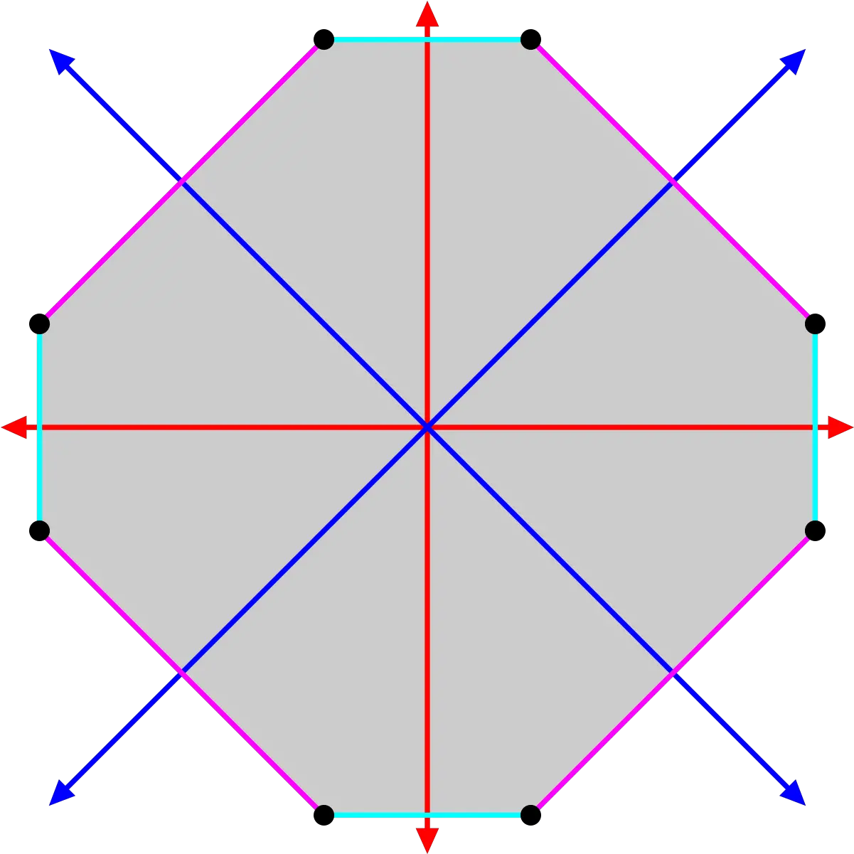 Filevertex Transitiveoctagonsvg Wikimedia Commons Diagram Png Octagon Png