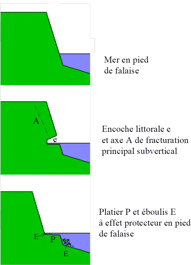 Filewave Cut Platform Frpng Wikimedia Commons Geomorphologie Littorale Wave Line Png
