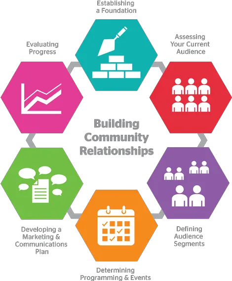 Building Blocks For Equity Organization Building Blocks Png Building Blocks Png