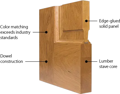 Trustile Wood Door Construction Wooden Panel Door Details Png Wood Door Png