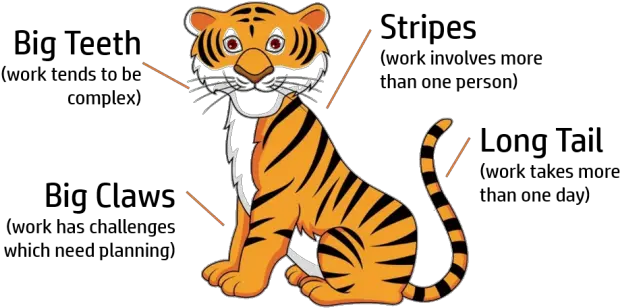 Projects Are Like Tigers Clipart Cartoon Images Tiger Png Tiger Scratch Png