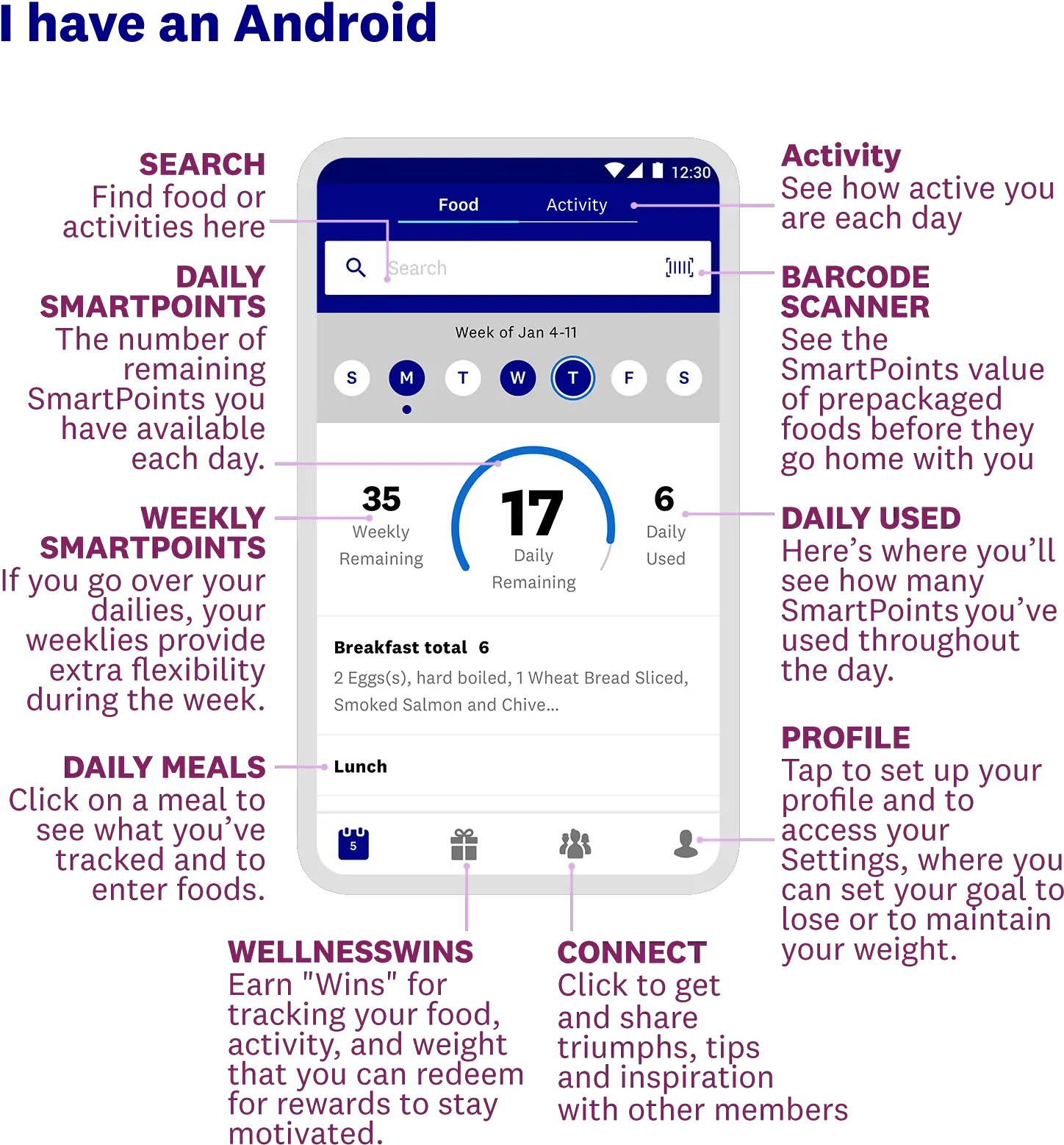 Weight Watchers App For Mac Everholiday Dot Png Weight Watchers Icon