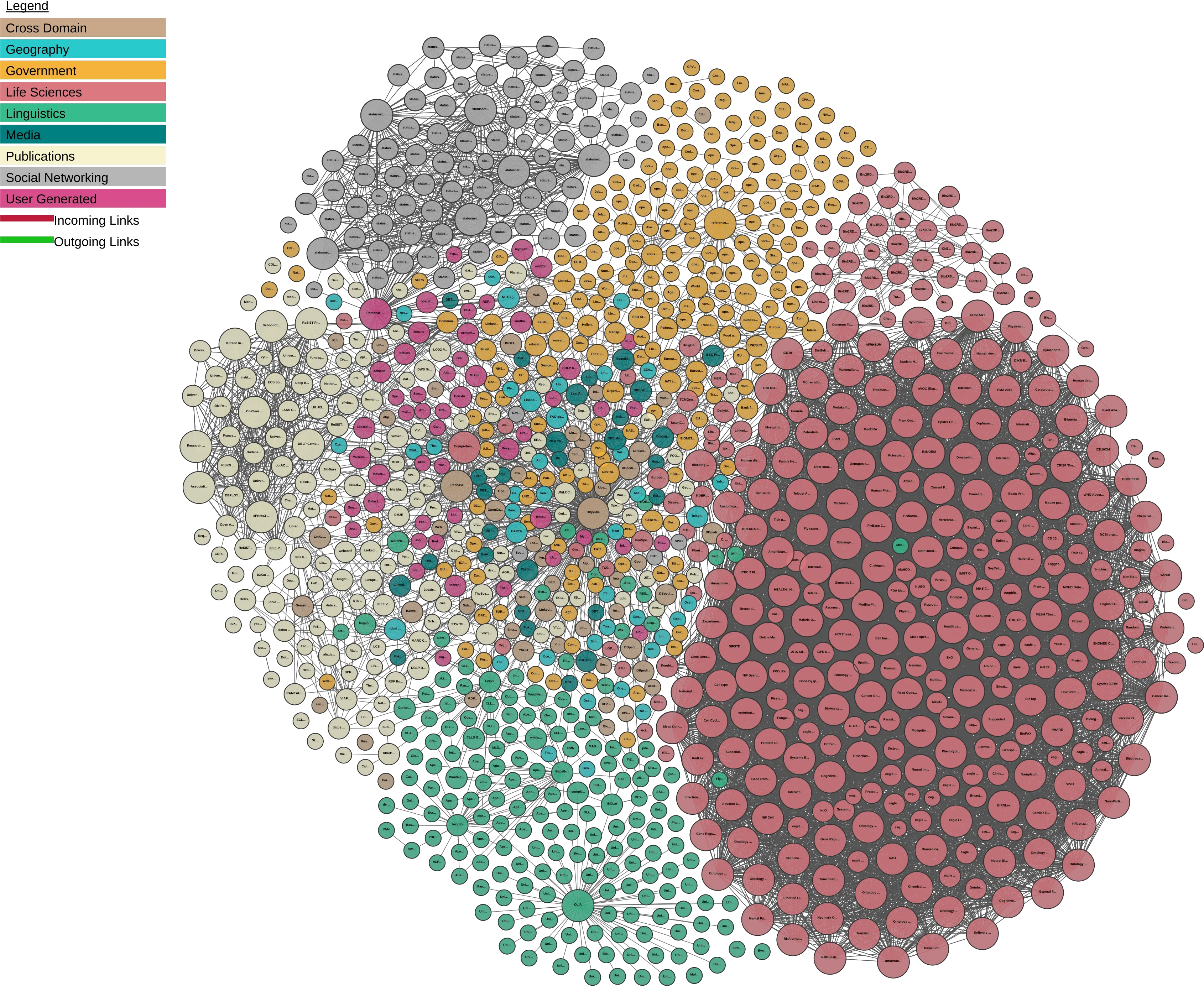 The Linked Open Data Cloud Png Net