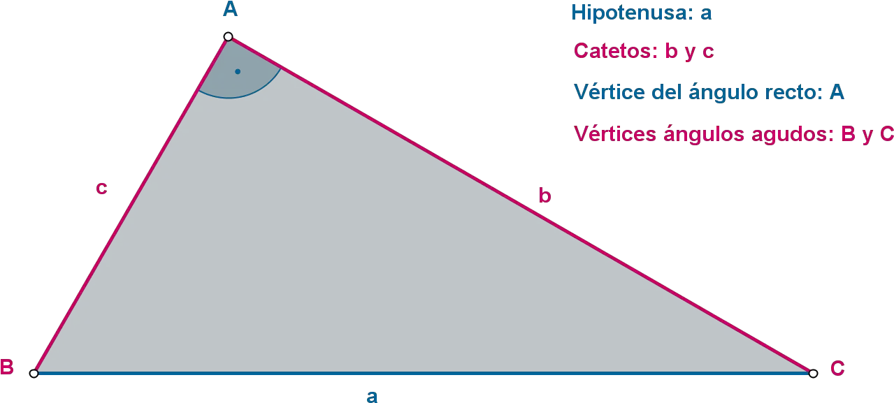 Download Imagen Teoria Notacion Triangle Png Triangulo Png