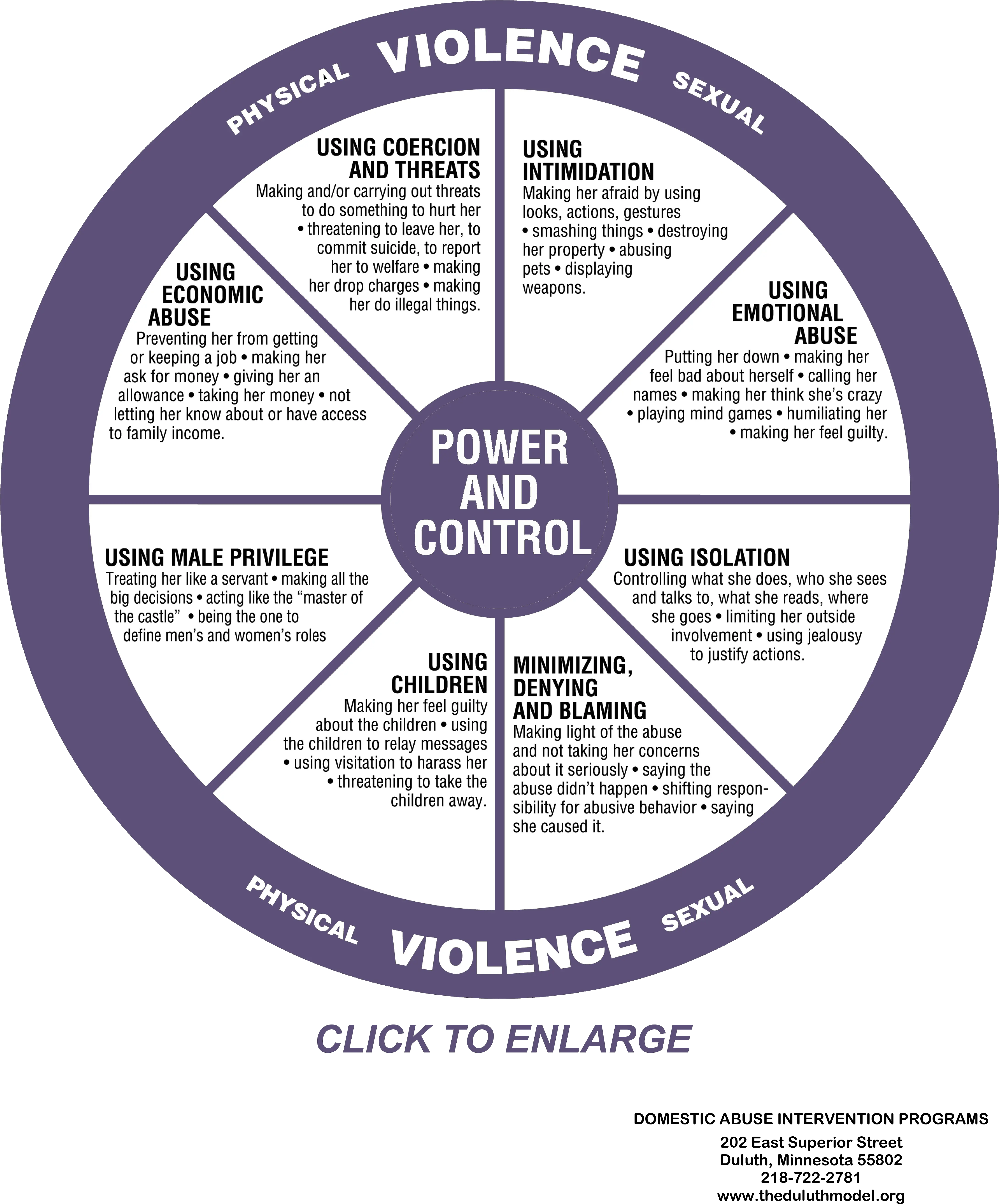 Leave A Like Png What Is Domestic Violence Power And Gender Neutral Power And Control Wheel Leave Png