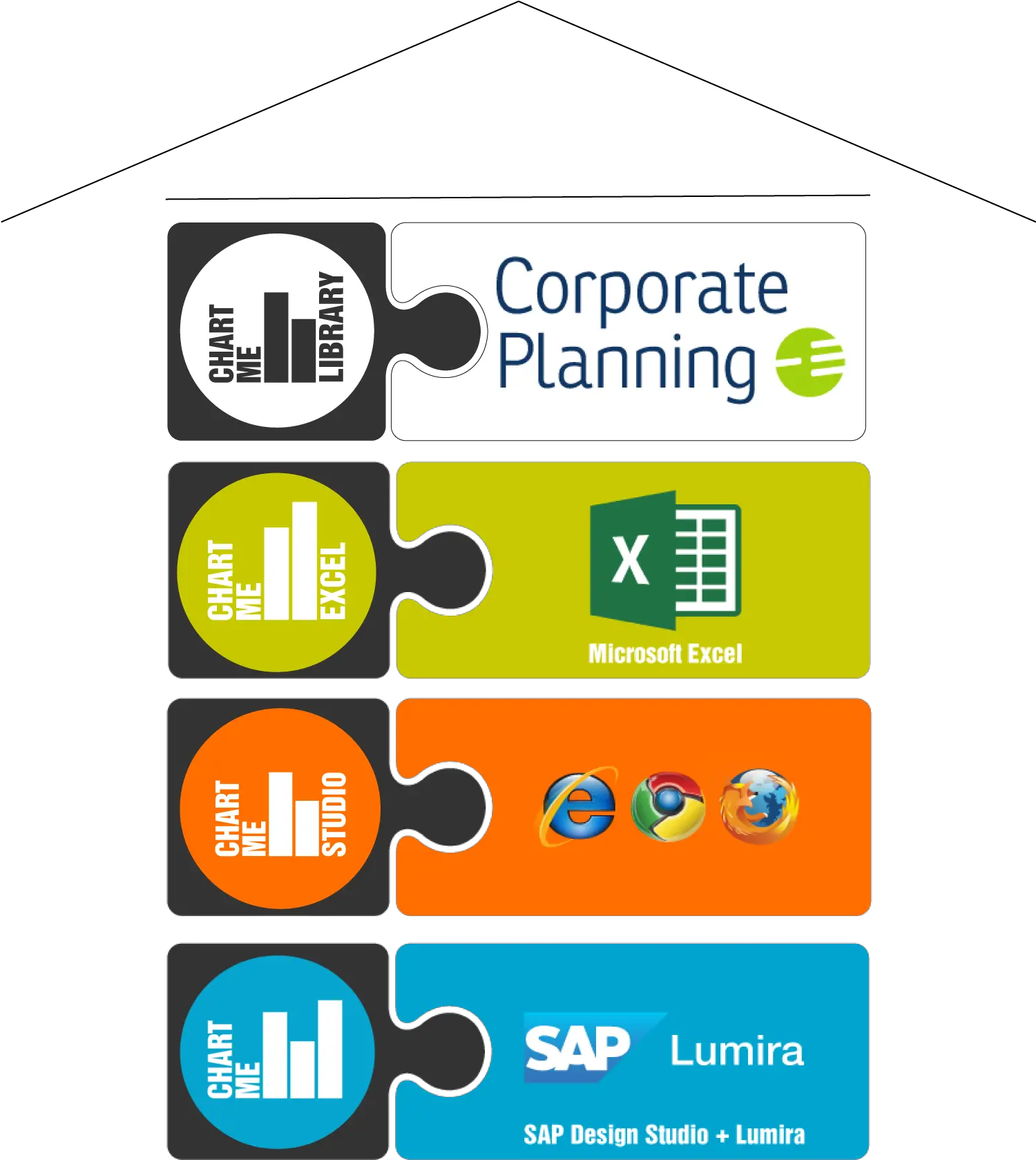 28 May 2020 Hi Chart Goes Under The Umbrella Of Corporate Corporate Planning Png Sap Design Studio Icon