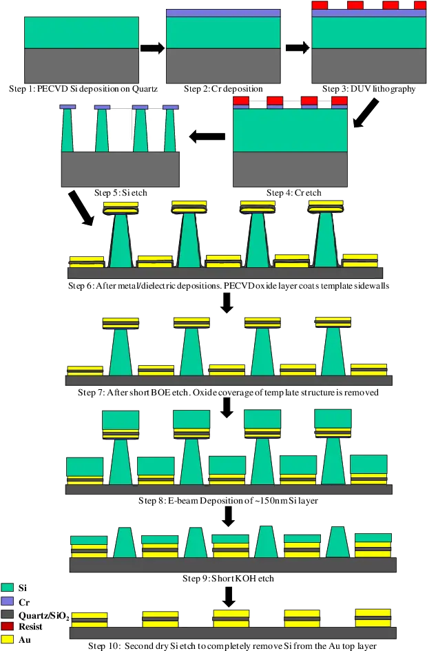 The Fabrication Process Download Scientific Diagram Screenshot Png Fishnet Pattern Png