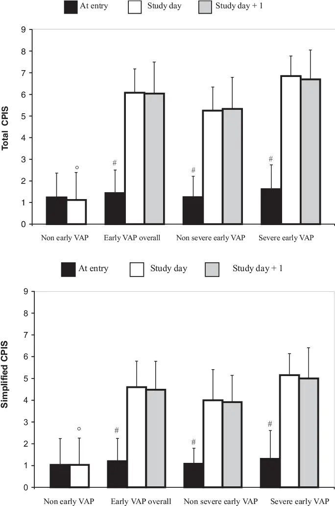 Top Panel Total Cpis Mean Sd Diagram Png Tide Pod Transparent Background