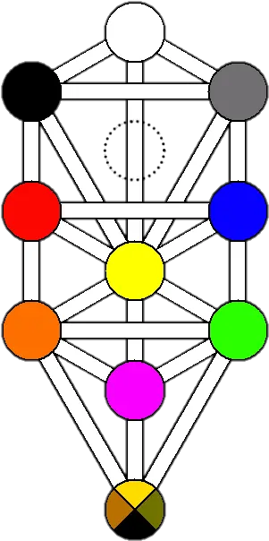 Tree Of Life Kircher Plain Color Tree Of Life Png Kabbalah Tree Of Life Png