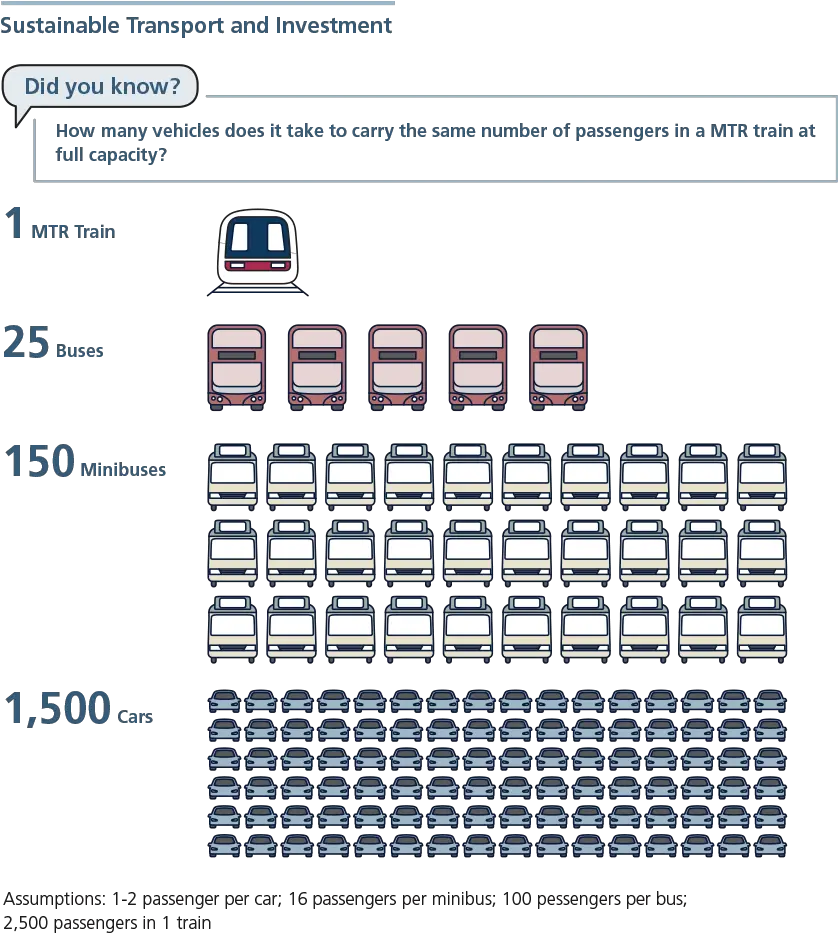 Mtr Sustainability Report 2018 Environmental Protection Png Action Lines Png