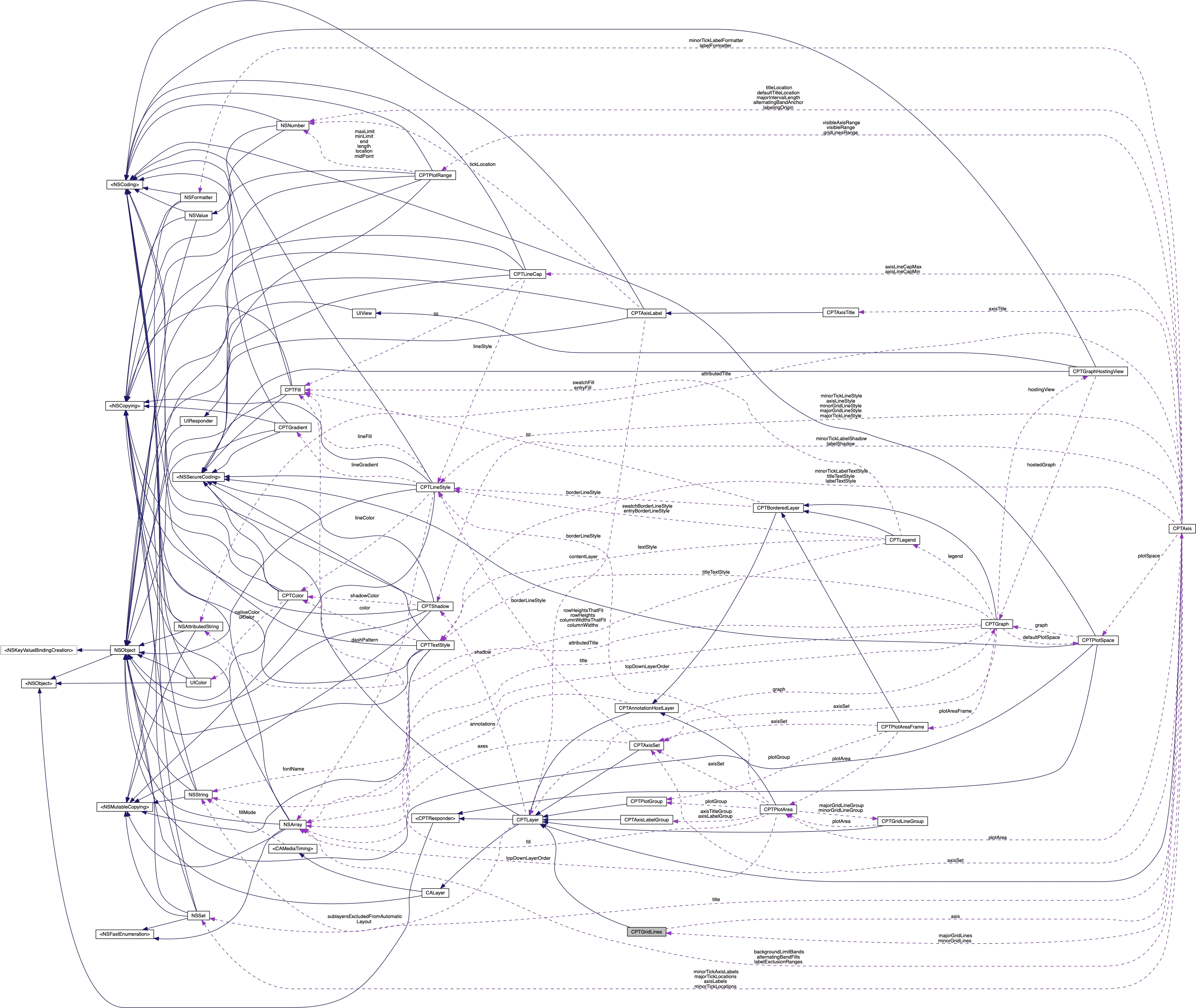 Core Plot Ios And Tvos Cptgridlines Class Reference Technical Drawing Png Grid Lines Png