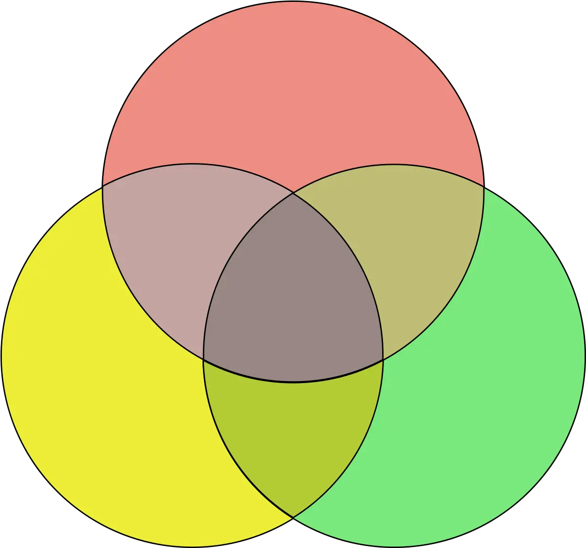Venn Diagram Coloured Blank 3 Circle Venn Diagram Png Venn Diagram Png