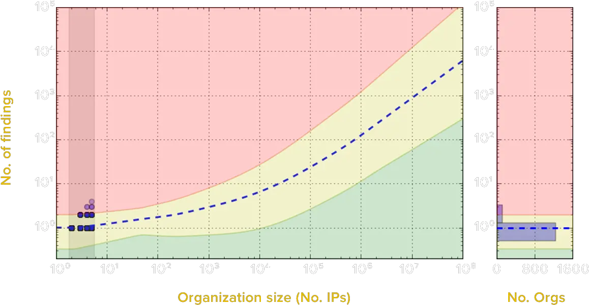 Visit Our Trust Portal Securityscorecard Plot Png Vs Transparent