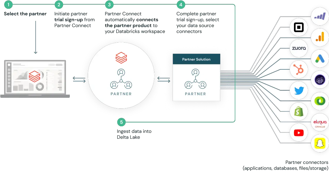 Partner Connect Databricks Png Manage Connections Icon