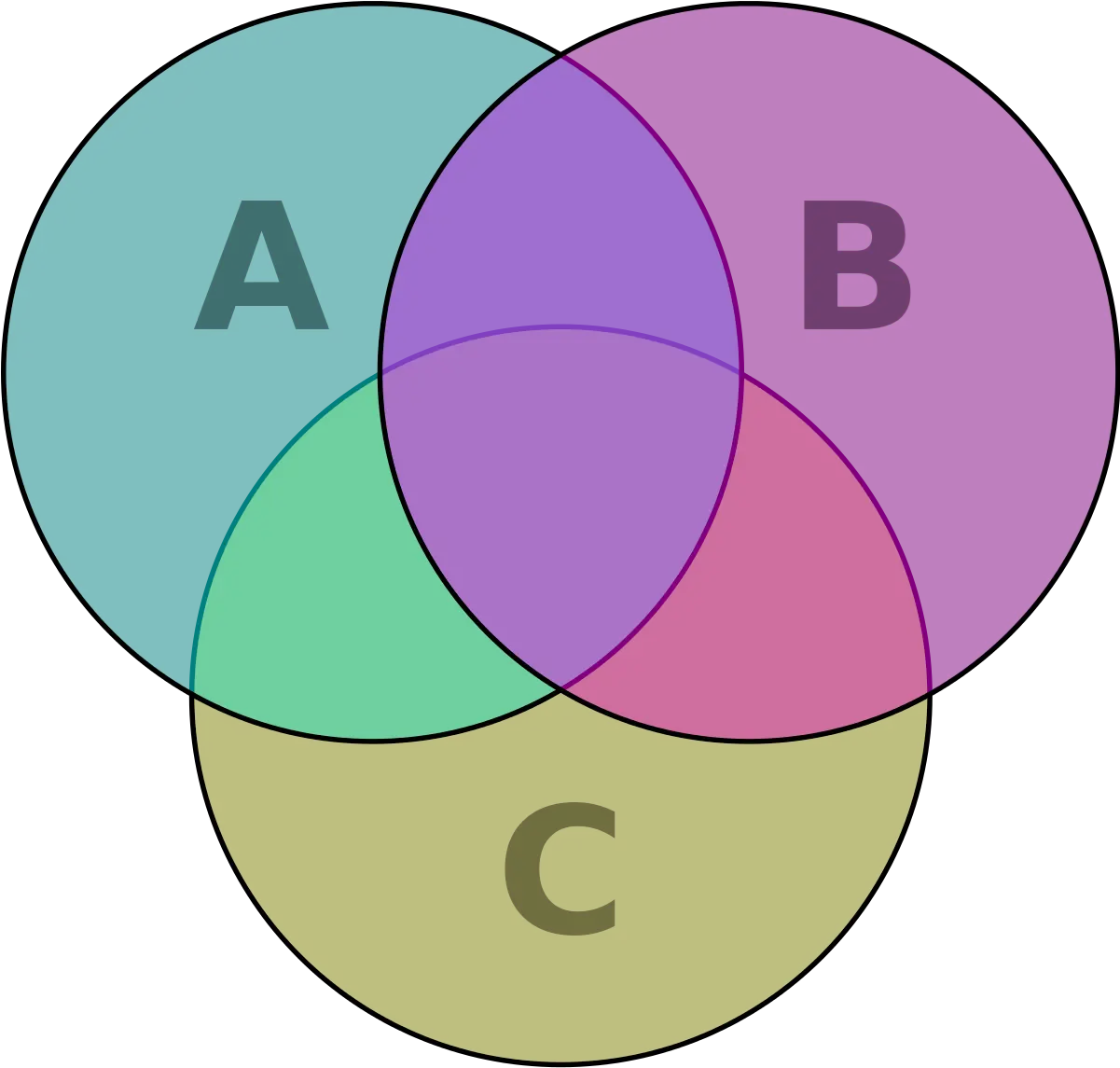 Venn Diagram Cmyk Venn Diagram For Powerpoint Use Png Venn Diagram Png