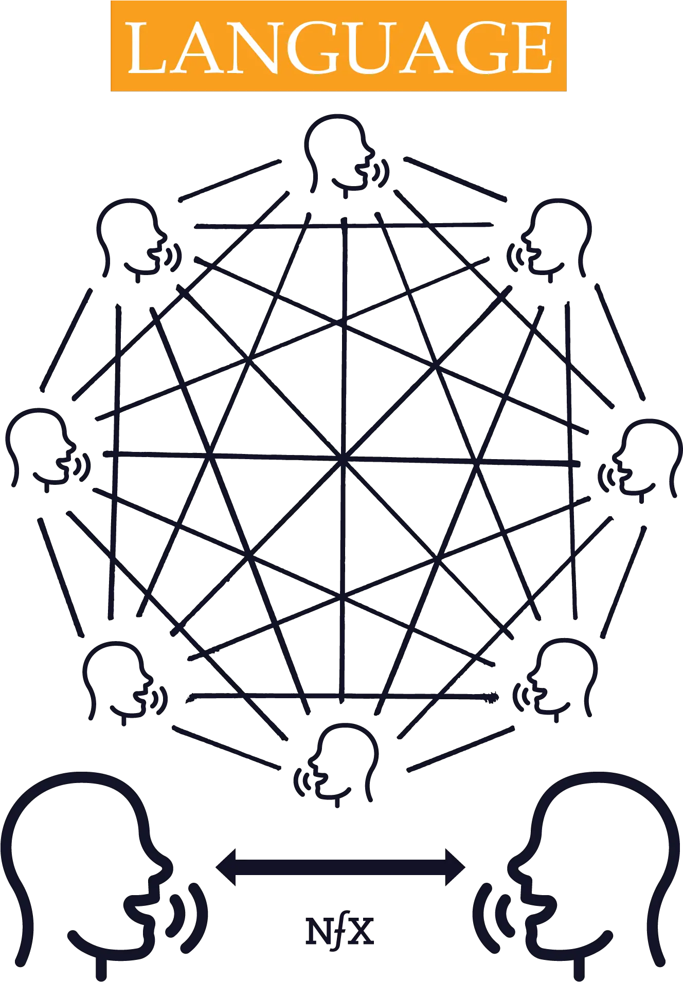 The Network Effects Manual 13 Different Draw The Simple Undirected Graph Described Below Png Waze Icon Glossary