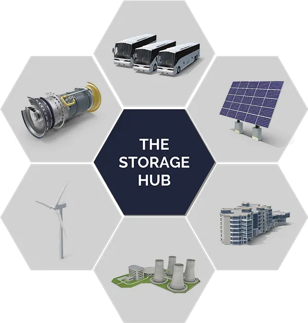 Energy Storage Association Homepage Esa Solar Panel Png Storage Png