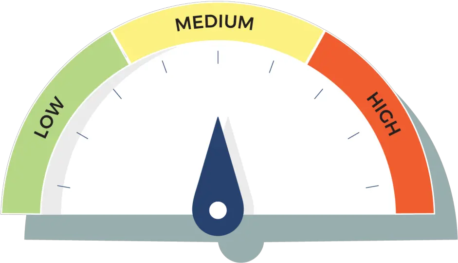 Risk Meter Med Risk Meter Png Meter Png