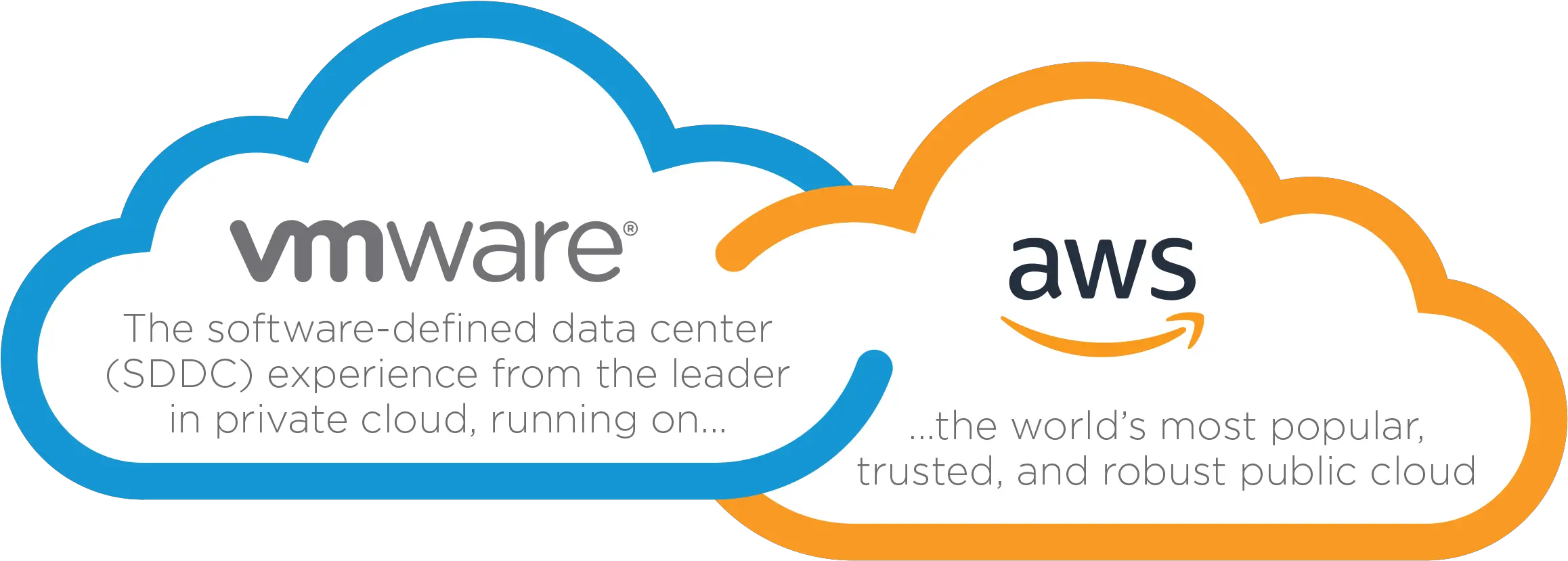 Vmware Vmware On Aws Logo Png Aws Logo Transparent
