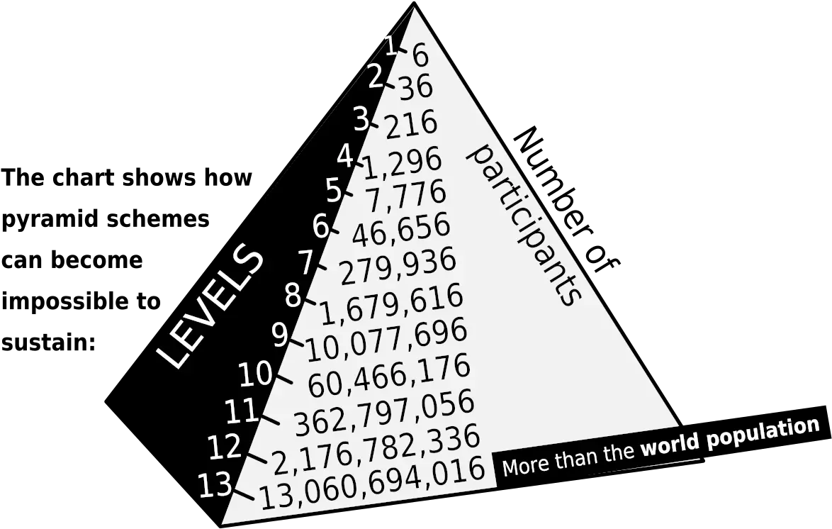 Pyramid Scheme Wikipedia Acn Pyramid Scheme Png Pyramid Head Png