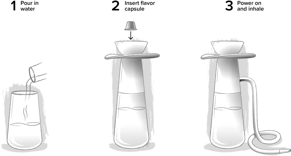 E Hookah U2014 Gather Serveware Png Hookah Png