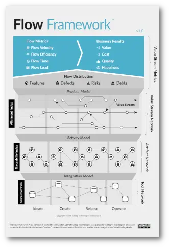 Value Stream Management In Software Delivery Tasktop Vertical Png Value Stream Icon